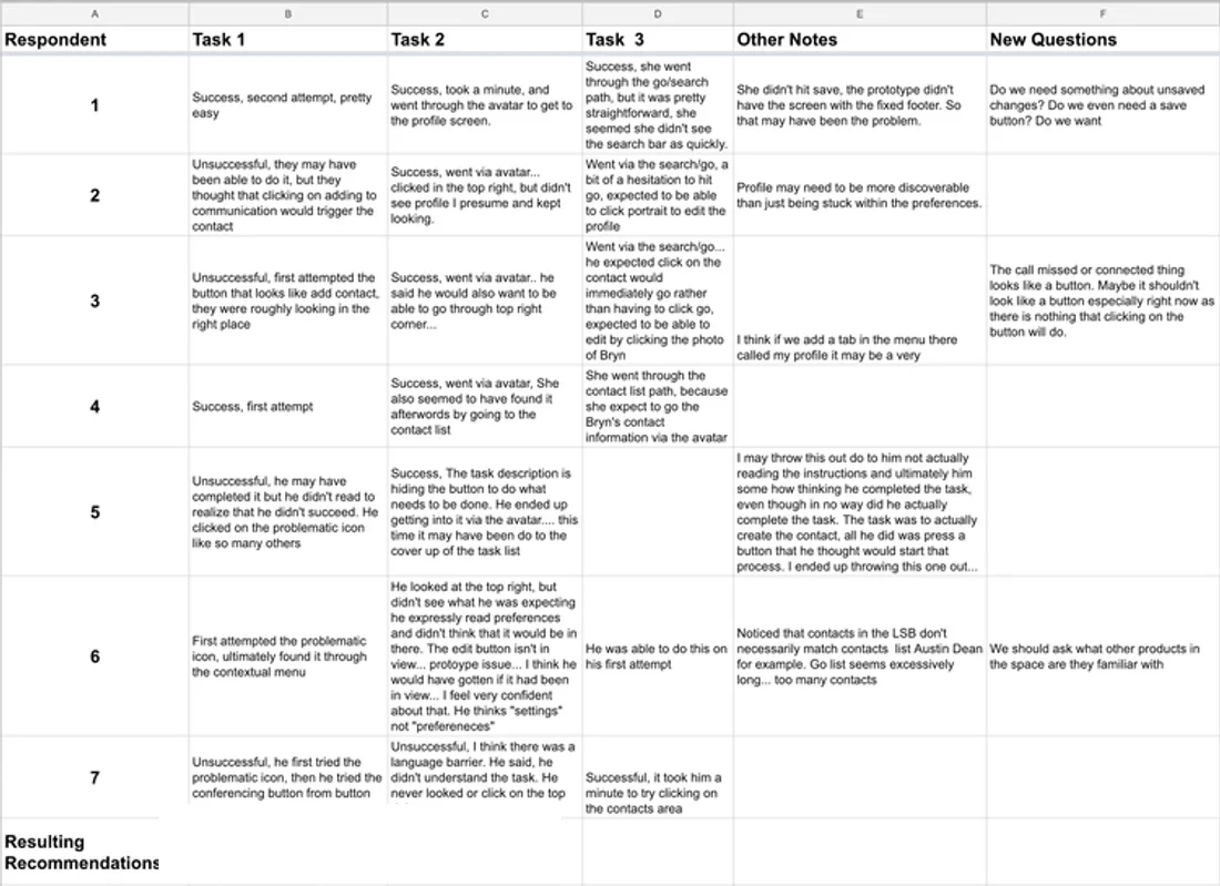 A usability-testing synthesis spreadsheet: seven respondents in rows, three tasks in columns, observations in each cell, and a resulting-recommendations row at the bottom