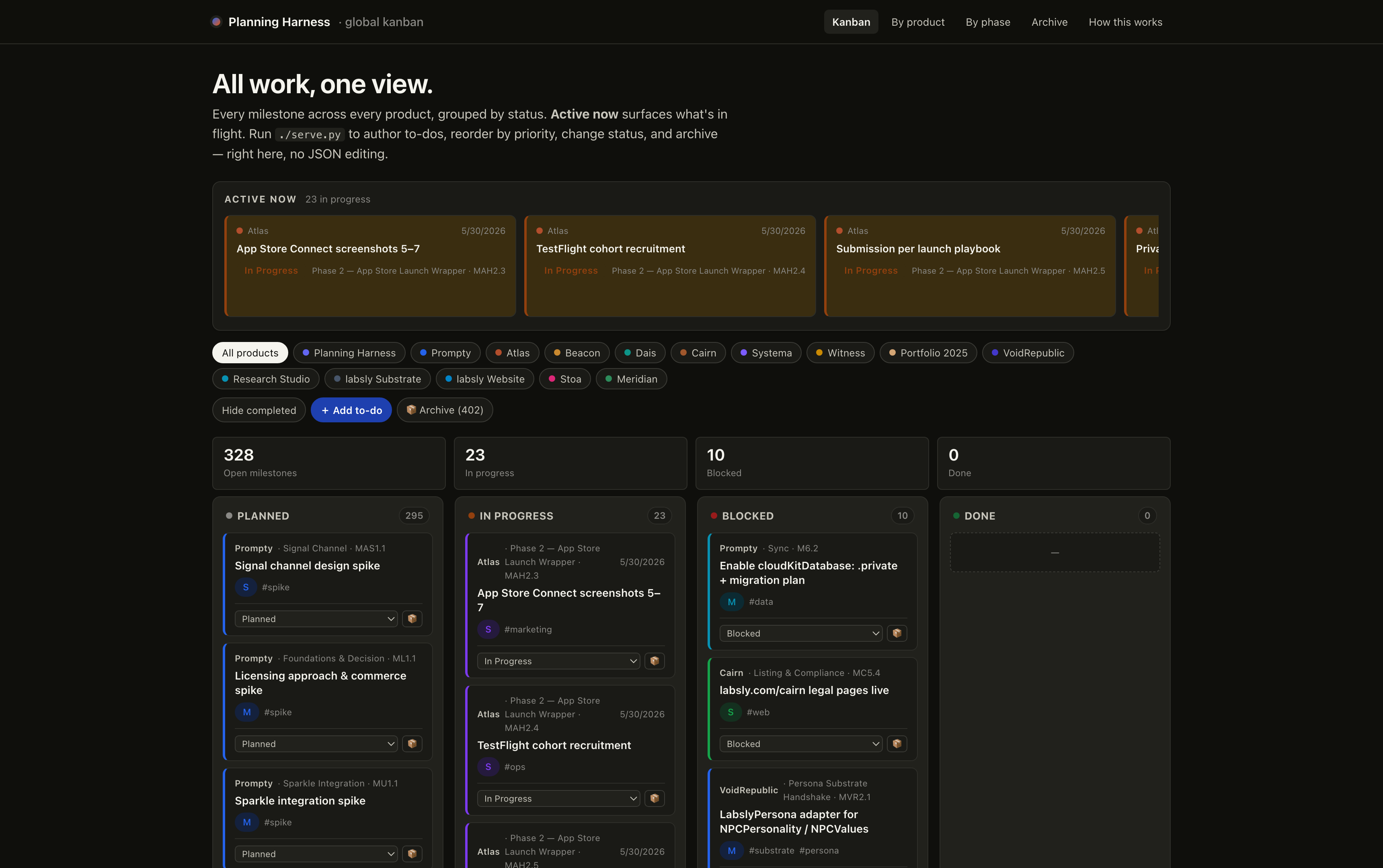 Planning Harness board with the Prompty M6.2 CloudKit migration milestone highlighted in the Blocked column