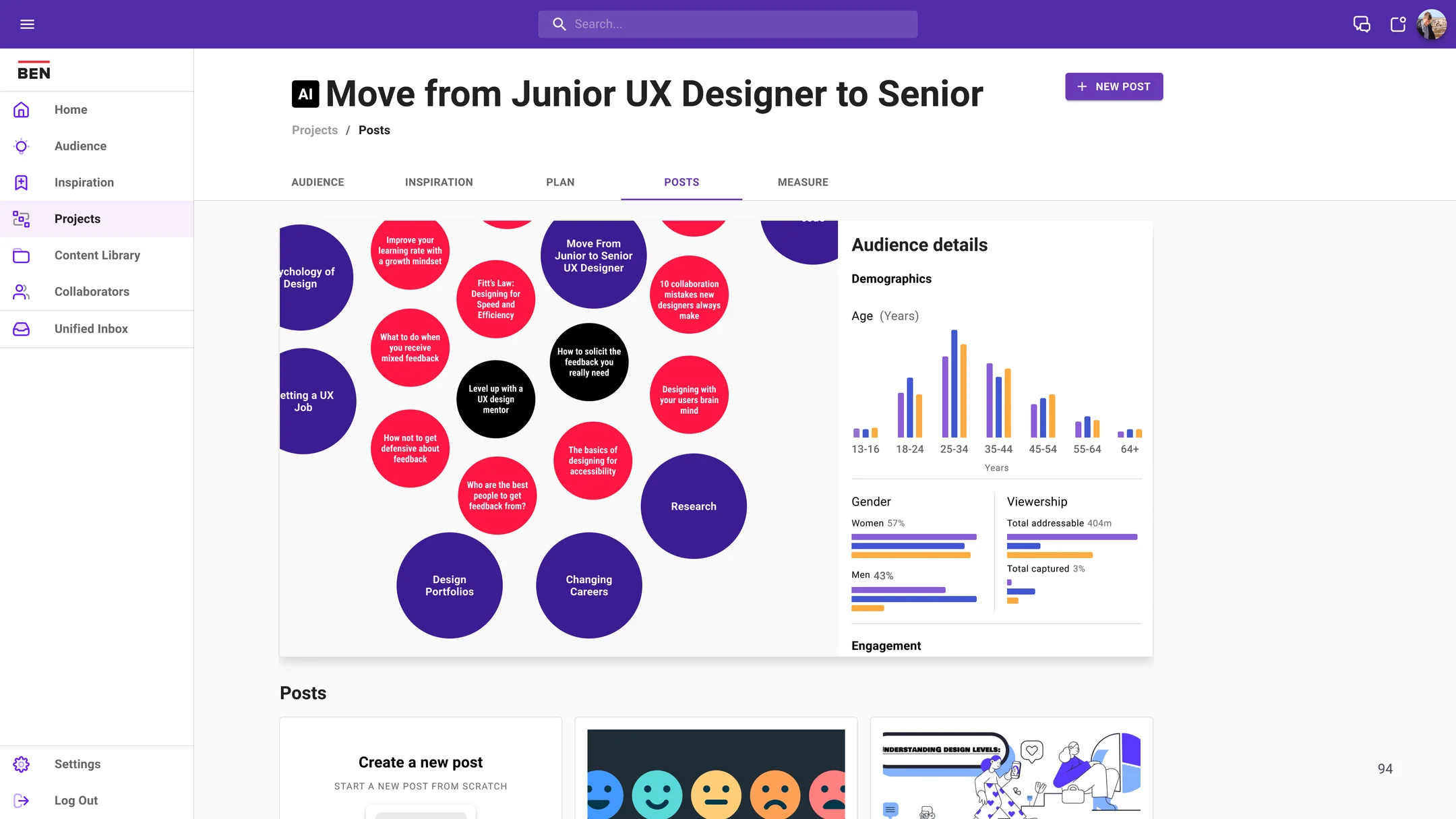 Creator content planning interface showing topic visualization, audience demographics, and campaign calendar